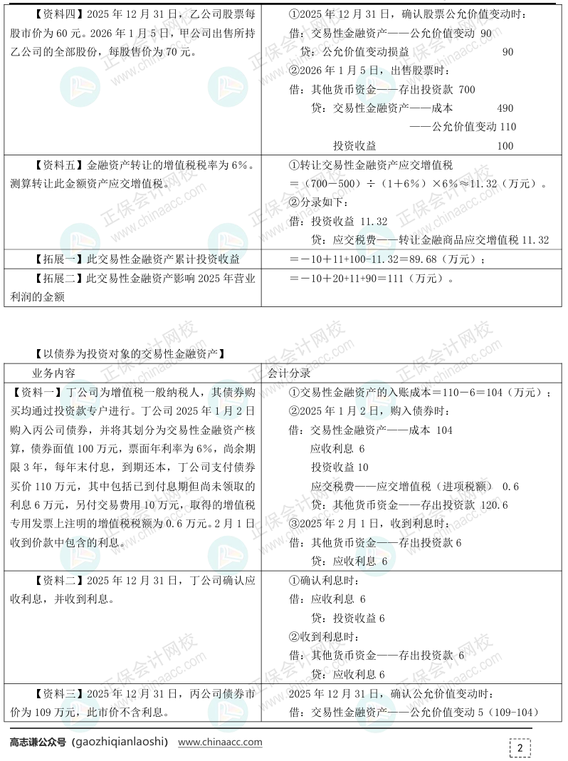 【答案下載】2025年《初級會計實務(wù)》母儀天下第一季-非現(xiàn)金資產(chǎn)專題