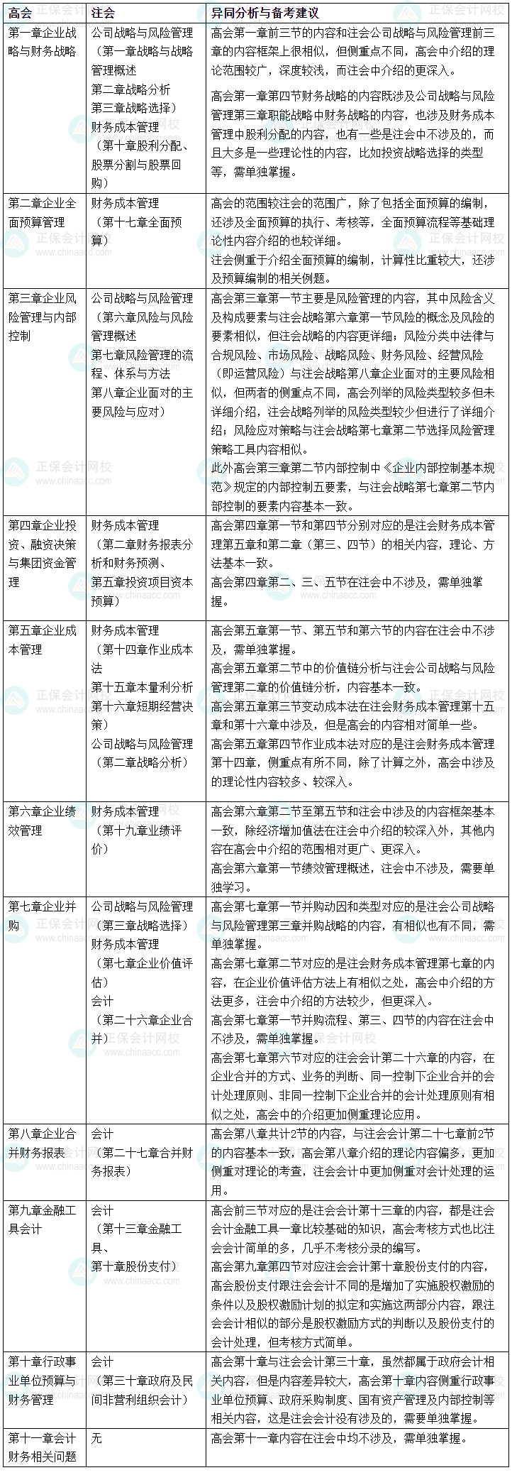 注會(huì)和高會(huì)哪個(gè)含金量高？建議你兩個(gè)證書都考下來！