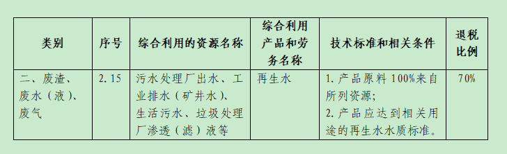 污水處理