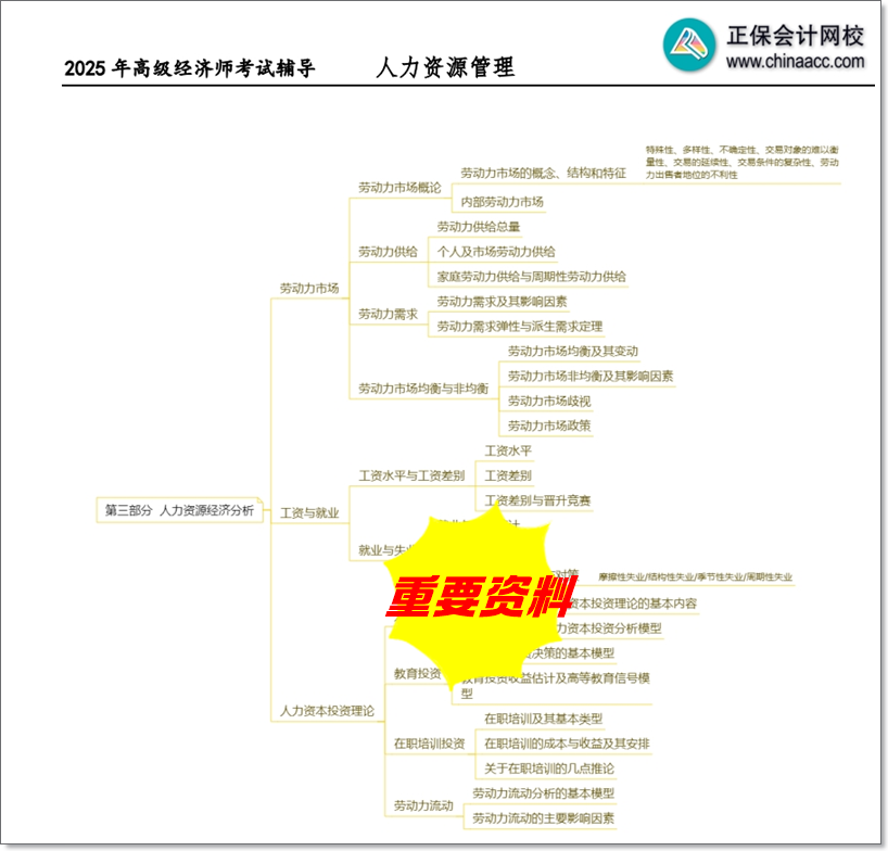 人力思維導(dǎo)圖1