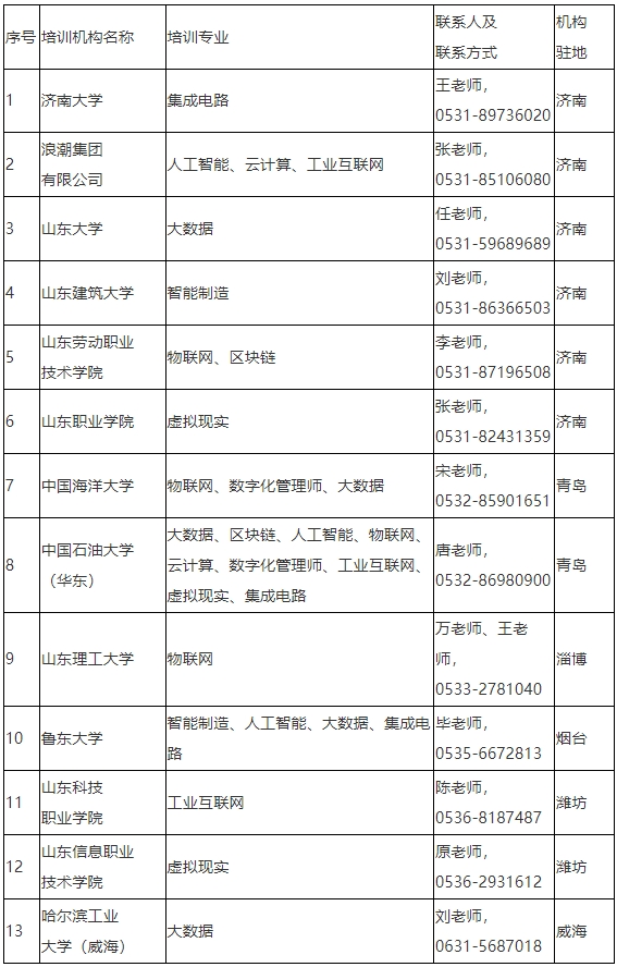 山東省數(shù)字技術(shù)工程師培訓(xùn)機構(gòu)名單