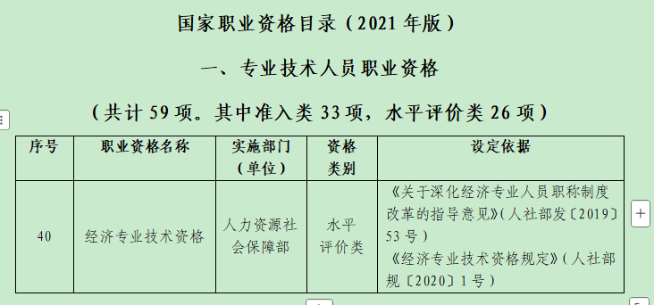 繼續(xù)教育專項附加扣除