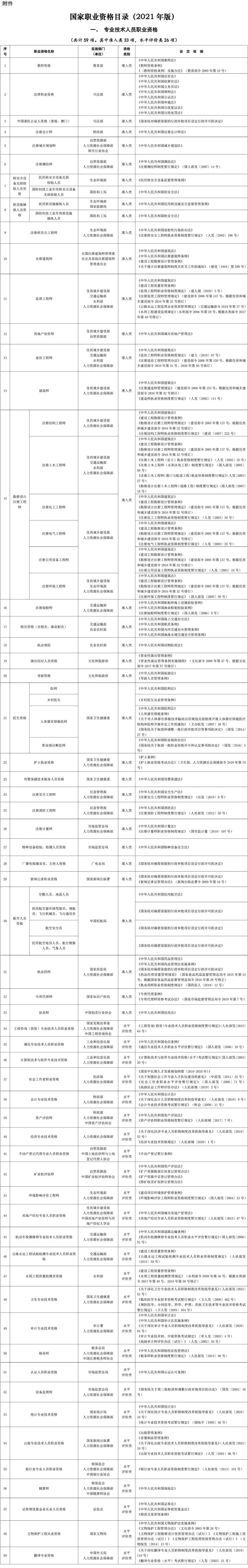 個(gè)稅4