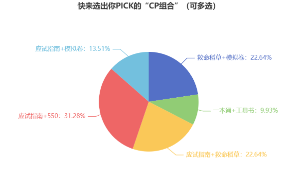 快來選出你PICK的“CP組合”（可多選）