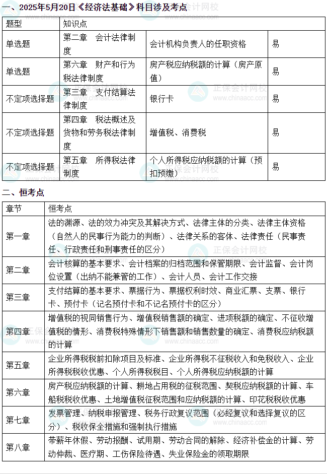 2025年初級會計考試《經(jīng)濟(jì)法基礎(chǔ)》涉及考點總結(jié)（5月20日）