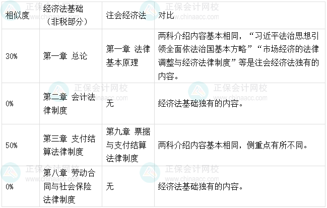 2025初級(jí)考后轉(zhuǎn)戰(zhàn)注會(huì)經(jīng)濟(jì)法、稅法備考建議、方法