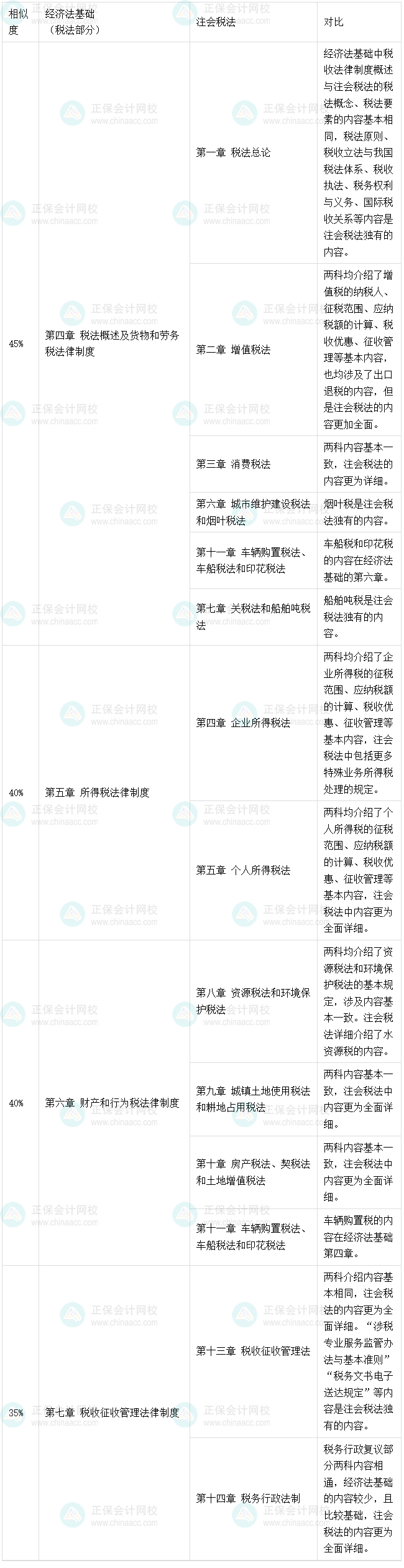 2025初級(jí)考后轉(zhuǎn)戰(zhàn)注會(huì)經(jīng)濟(jì)法、稅法備考建議、方法