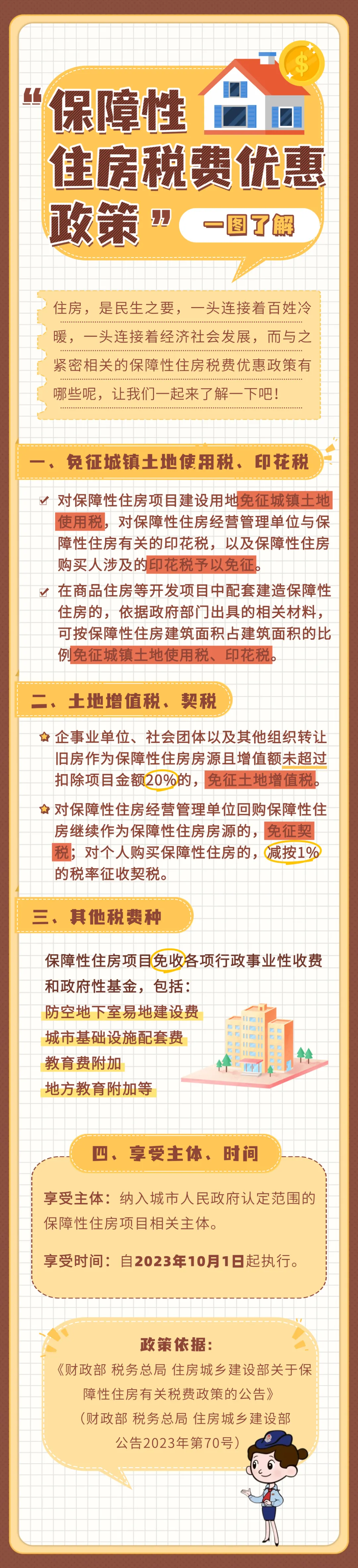 一圖了解保障性住房稅費(fèi)優(yōu)惠政策