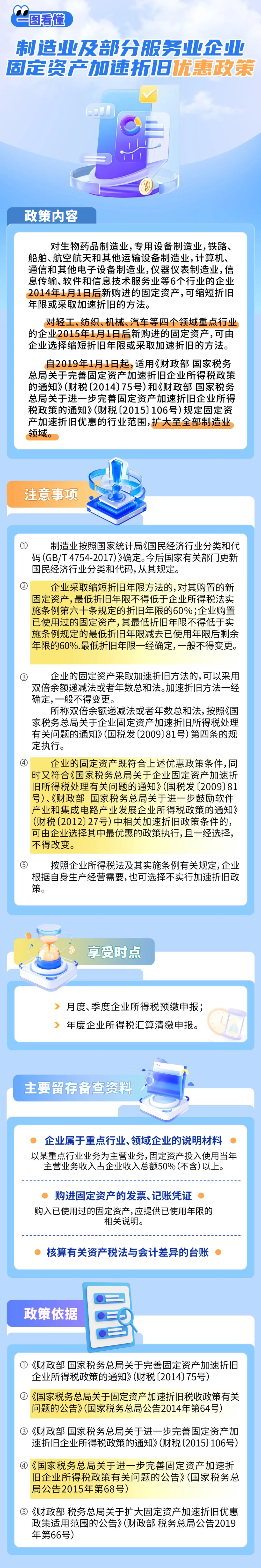 制造業(yè)及部分服務(wù)業(yè)企業(yè)固定資產(chǎn)加速折舊優(yōu)惠政策