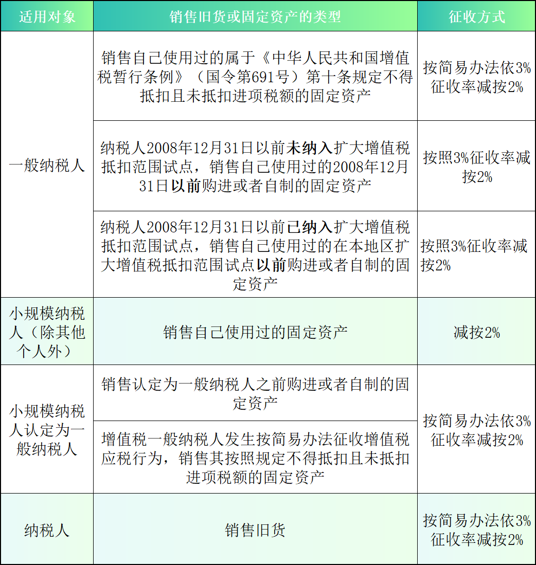 增值稅