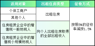 增值稅2