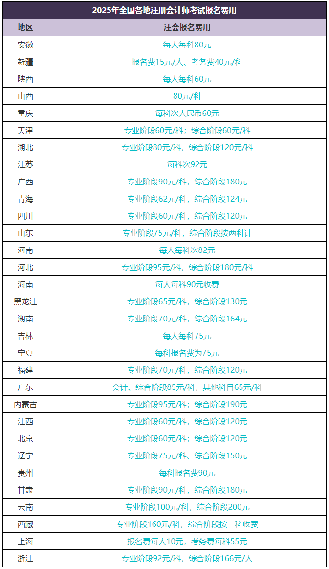 2025注會(huì)考試報(bào)名后還有這些節(jié)點(diǎn)要注意！錯(cuò)過無法考試！