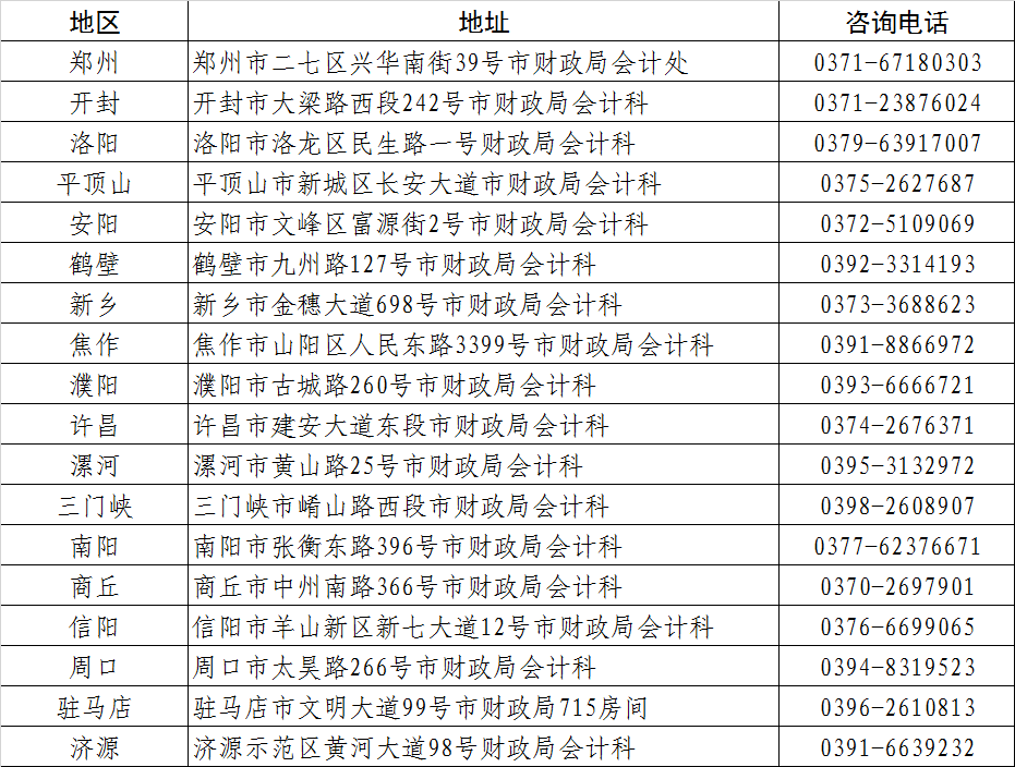 關(guān)于2025年度全國會(huì)計(jì)專業(yè)技術(shù)中級資格考試（河南考區(qū)）報(bào)名相關(guān)事項(xiàng)的提示