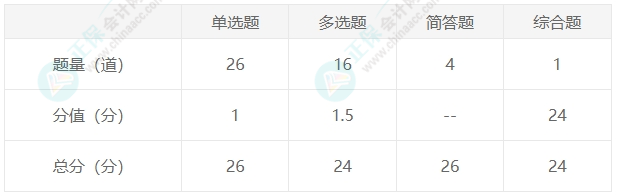 戰(zhàn)略
