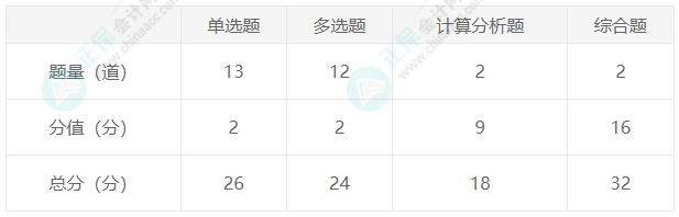 會(huì)計(jì)