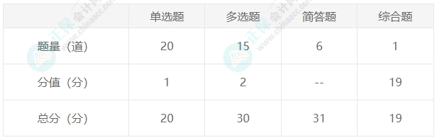 審計(jì)