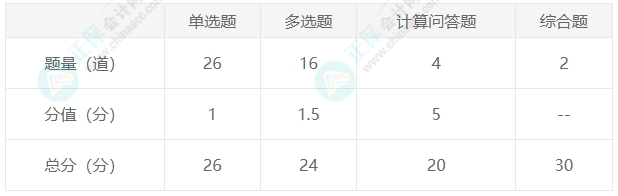 稅法