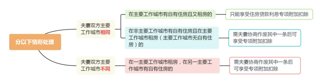 熱點(diǎn)問答丨住房租金專項(xiàng)附加扣除