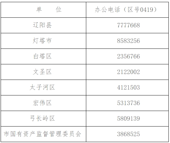 申報(bào)職稱評(píng)審部門聯(lián)系方式