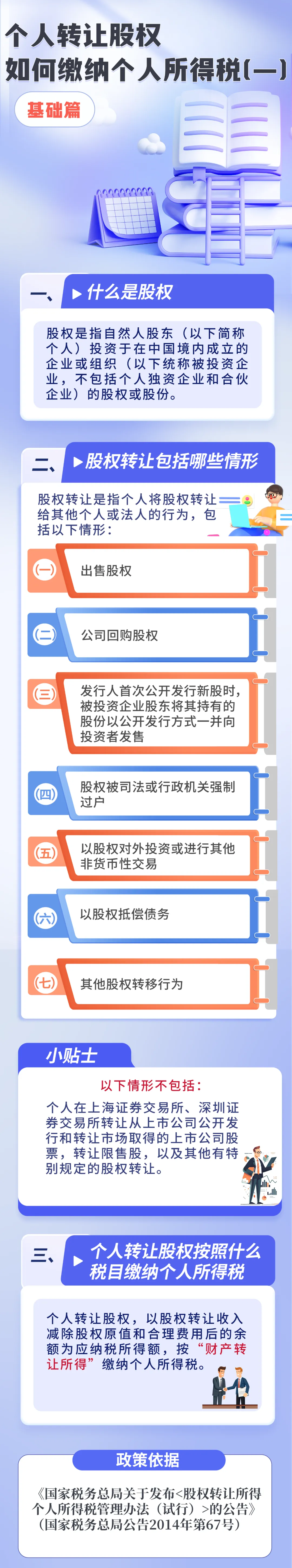 個人轉(zhuǎn)讓股權(quán)如何繳納個人所得稅（一）基礎(chǔ)篇