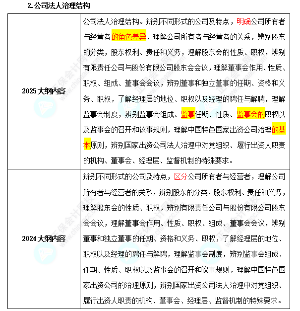 中級經(jīng)濟(jì)師《工商管理》考試大綱變化對比