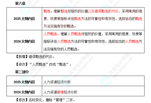 中級(jí)經(jīng)濟(jì)師《人力資源管理》考試大綱變動(dòng)