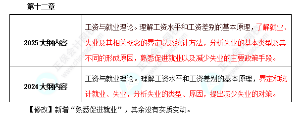 中級(jí)經(jīng)濟(jì)師《人力資源管理》考試大綱變動(dòng)