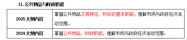 2025年中級經濟師《經濟基礎知識》考試大綱變化對比