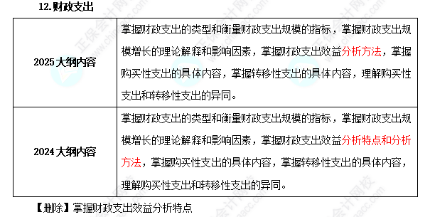 2025年中級經濟師《經濟基礎知識》考試大綱變化對比