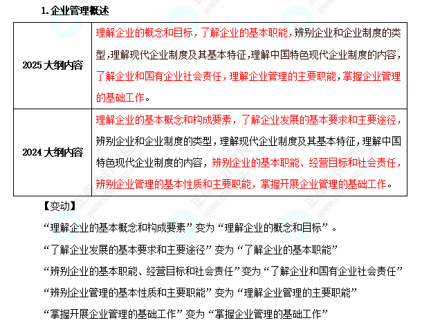2025年初級經(jīng)濟師《工商管理》考試大綱變化對比