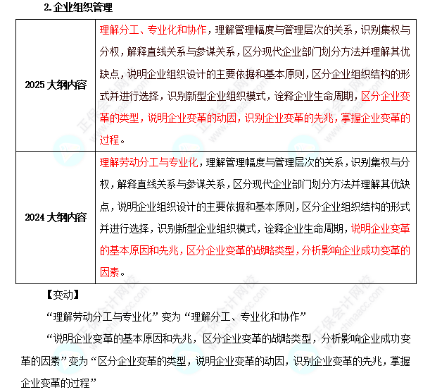 2025年初級經(jīng)濟師《工商管理》考試大綱變化對比