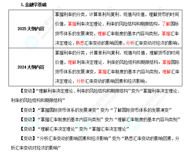2025年中級(jí)經(jīng)濟(jì)師《金融》考試大綱變化對(duì)比