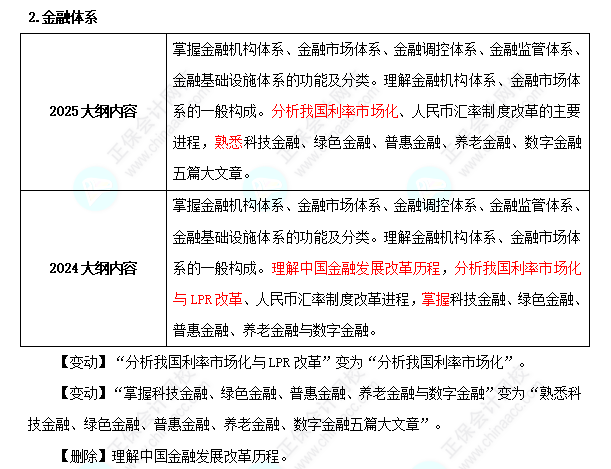 2025年中級(jí)經(jīng)濟(jì)師《金融》考試大綱變化對(duì)比