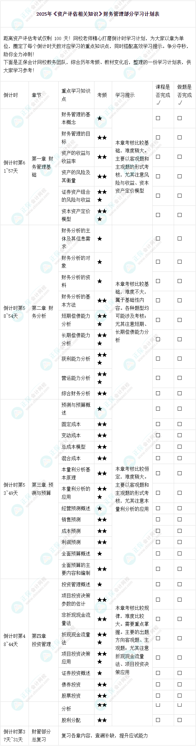 2025年《資產(chǎn)評估相關知識》財務管理部分-學習計劃表