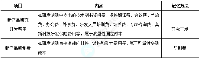 2025中級(jí)財(cái)務(wù)管理易錯(cuò)易混知識(shí)點(diǎn)：新產(chǎn)品研究開發(fā)費(fèi)用和新產(chǎn)品研制費(fèi)