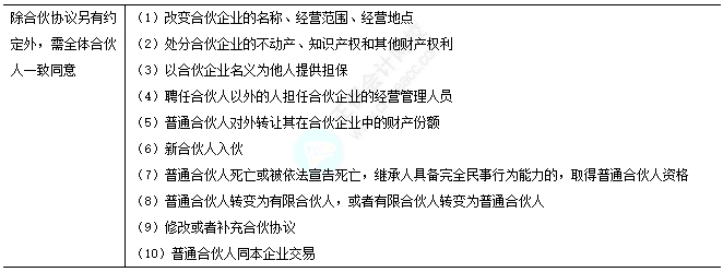 2025中級經(jīng)濟(jì)法易錯易混知識點：合伙事務(wù)的決議辦法