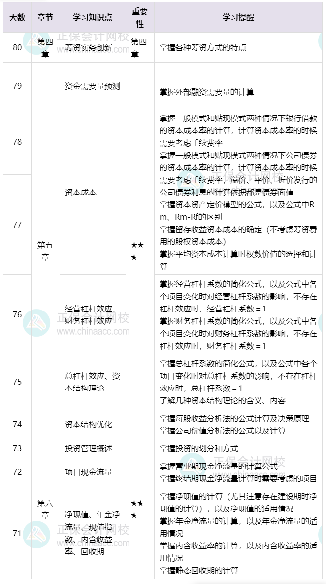 百天伴學(xué)！2025年中級(jí)《財(cái)務(wù)管理》倒計(jì)時(shí)80-71天這么學(xué)就對(duì)了！