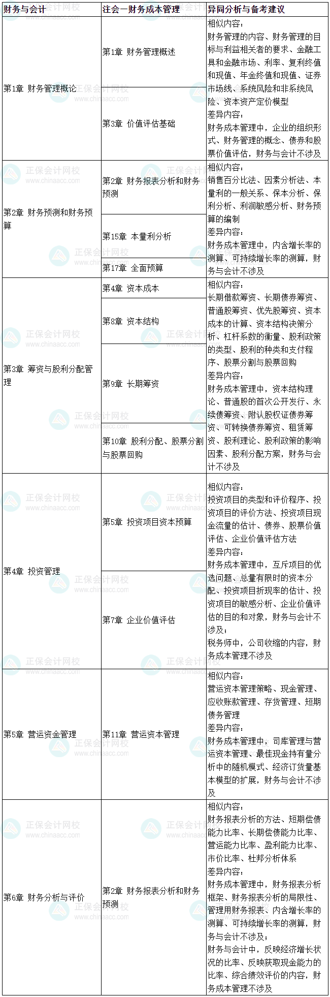 2025稅務師《財務與會計》VS注會《財務成本管理》、《會計》