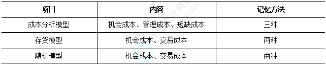 2025中級(jí)財(cái)務(wù)管理易錯(cuò)易混知識(shí)點(diǎn)：成本模型、存貨模型和隨機(jī)模型