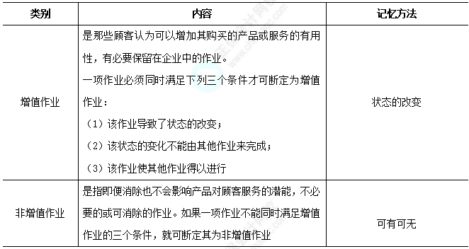 增值作業(yè)VS非增值作業(yè)