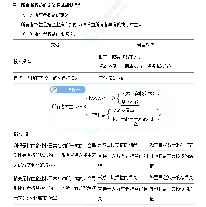 所有者權(quán)益的定義及其確認條件