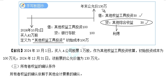 所有者權(quán)益的定義及其確認條件1
