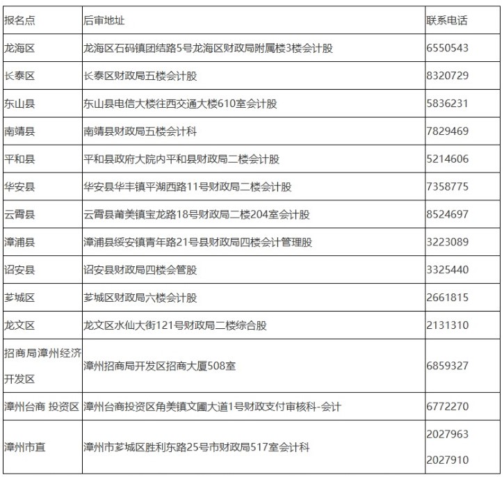 漳州市財(cái)政局