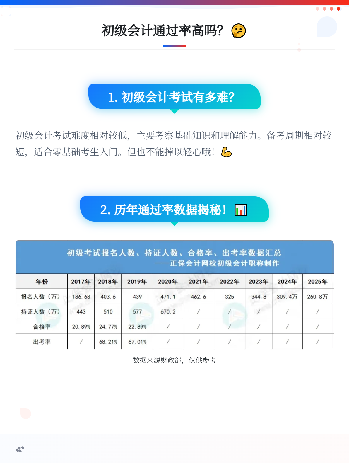 初級會計(jì)考試合格率是多少？高嗎？
