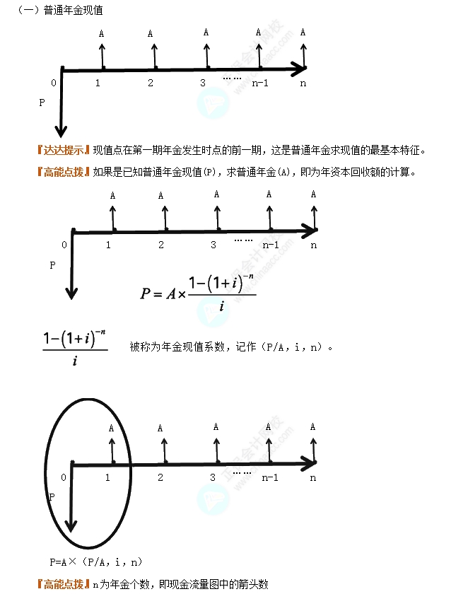 普通年金現(xiàn)值和預(yù)付年金現(xiàn)值