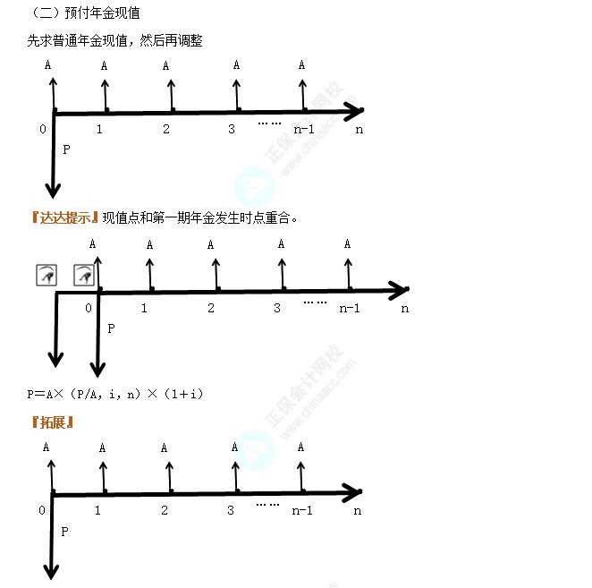 普通年金現(xiàn)值和預(yù)付年金現(xiàn)值1
