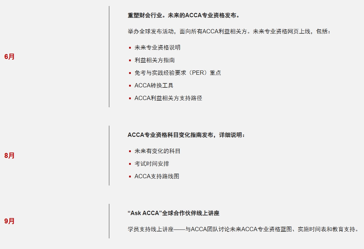 ACCA變革2-詳細時間節(jié)點