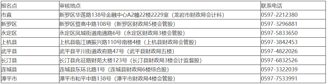 初級考后審核