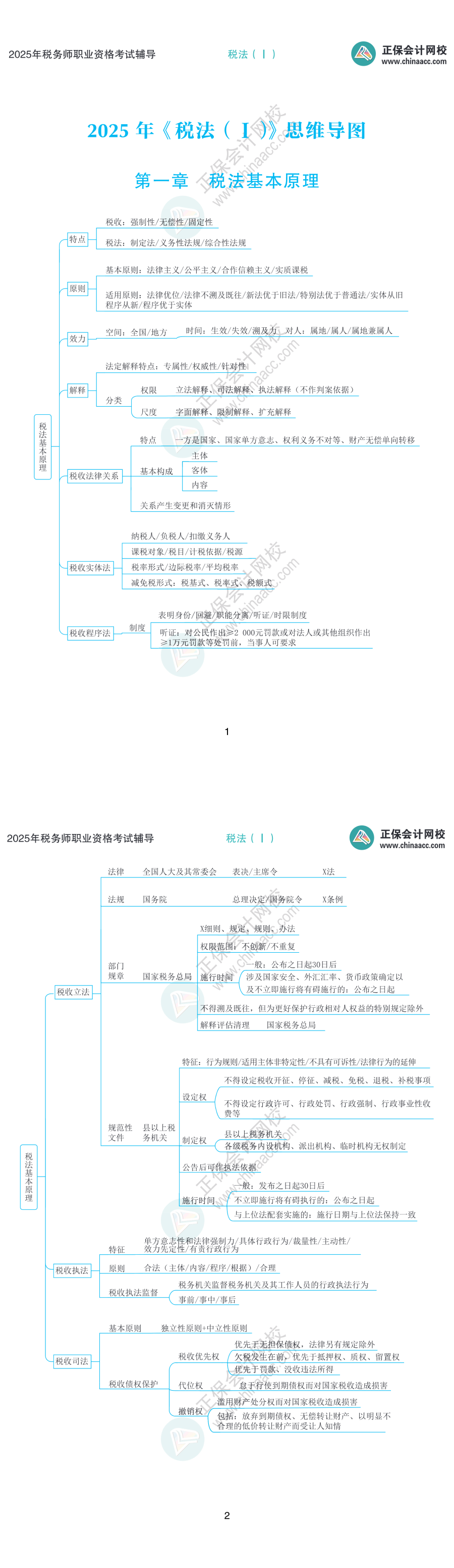 2025稅務(wù)師《稅法一》思維導(dǎo)圖第一章：稅法基本原理