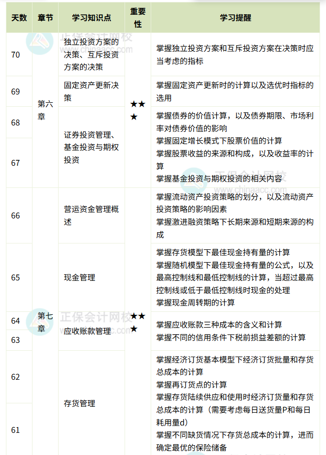 《財(cái)務(wù)管理》百天伴學(xué)